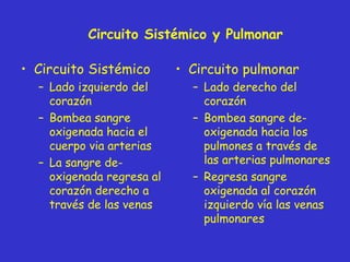 Circuito Sistémico Lado izquierdo del corazón Bombea sangre oxigenada hacia el cuerpo via arterias La sangre de-oxigenada regresa al corazón derecho a través de las venas Circuito pulmonar Lado derecho del corazón Bombea sangre de-oxigenada hacia los pulmones a través de las arterias   pulmonares Regresa sangre oxigenada al corazón izquierdo vía las venas pulmonares Circuito Sistémico y Pulmonar 