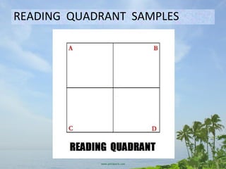 READING QUADRANT SAMPLES
 