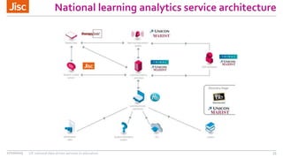 27/10/2015 UK national data driven services to education 33
National learning analytics service architecture
 