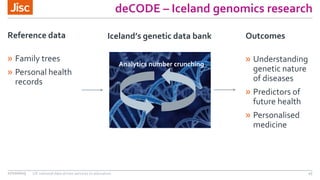 deCODE – Iceland genomics research
Reference data
» Family trees
» Personal health
records
27/10/2015 UK national data driven services to education 45
Iceland’s genetic data bank
Analytics number crunching
Outcomes
» Understanding
genetic nature
of diseases
» Predictors of
future health
» Personalised
medicine
 