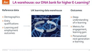 LA warehouse: our DNA bank for higher E-Learning?
27/10/2015 UK national data driven services to education 46
UK learning data warehouse
Analytics number crunching
Reference data
» Demographics
» Entry
qualifications
» Learning and
employment
outcomes
Outcomes
» Deep
understanding
of e-learning
» Metrics for
engagement,
learning gain
» Personalised
next generation
e-learning
 