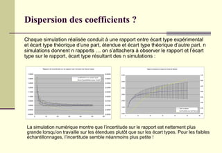 Dispersion des coefficients ?
Chaque simulation réalisée conduit à une rapport entre écart type expérimental
et écart type...