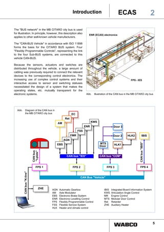 Operating System Bus Ecas bus | PDF