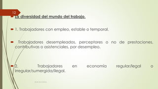 La diversidad del mundo del trabajo.
 1. Trabajadores con empleo, estable o temporal.
 Trabajadores desempleados, perceptores o no de prestaciones,
contributivas o asistenciales, por desempleo.
 2. Trabajadores en economía regular/legal o
irregular/sumergida/ilegal.
ECAS 26.10.2016.
12
 