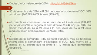  Dades d’atur (setembre de 2016). http://bit.ly/2dKdGKm
 30 de setembre de 2016. 451.081 persones aturades en el SOC. 55%
són dones (247.393) i 45%, homes (203.688).
 els aturats es concentren en el tram de 45 i més anys (239.909
persones; el 53%); el segueix el tram d’entre 30 i 44 anys (el 33%). La
franja d’edat de 25 a 29 anys i la dels joves de 16 a 24 anys
representen en ambdós casos un 7% del total.
 Durada de la demanda: 44% del total d’aturats, més de 12 mesos
inscrits com a demandant d’ocupació al SOC. 42%, menys de 6
mesos. 14 %, aturats que fa entre 6 i 12 mesos que demanden
ocupació.
ECAS 26.10.2016.
18
 