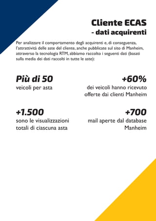 Cliente ECAS
- dati acquirenti
Per analizzare il comportamento degli acquirenti e, di conseguenza,
l’attrattività delle aste del cliente, anche pubblicate sul sito di Manheim,
attraverso la tecnologia RTM, abbiamo raccolto i seguenti dati (basati
sulla media dei dati raccolti in tutte le aste):
veicoli per asta
Più di 50 +60%
dei veicoli hanno ricevuto
offerte dai clienti Manheim
+1.500
sono le visualizzazioni
totali di ciascuna asta
+700
mail aperte dal database
Manheim
 