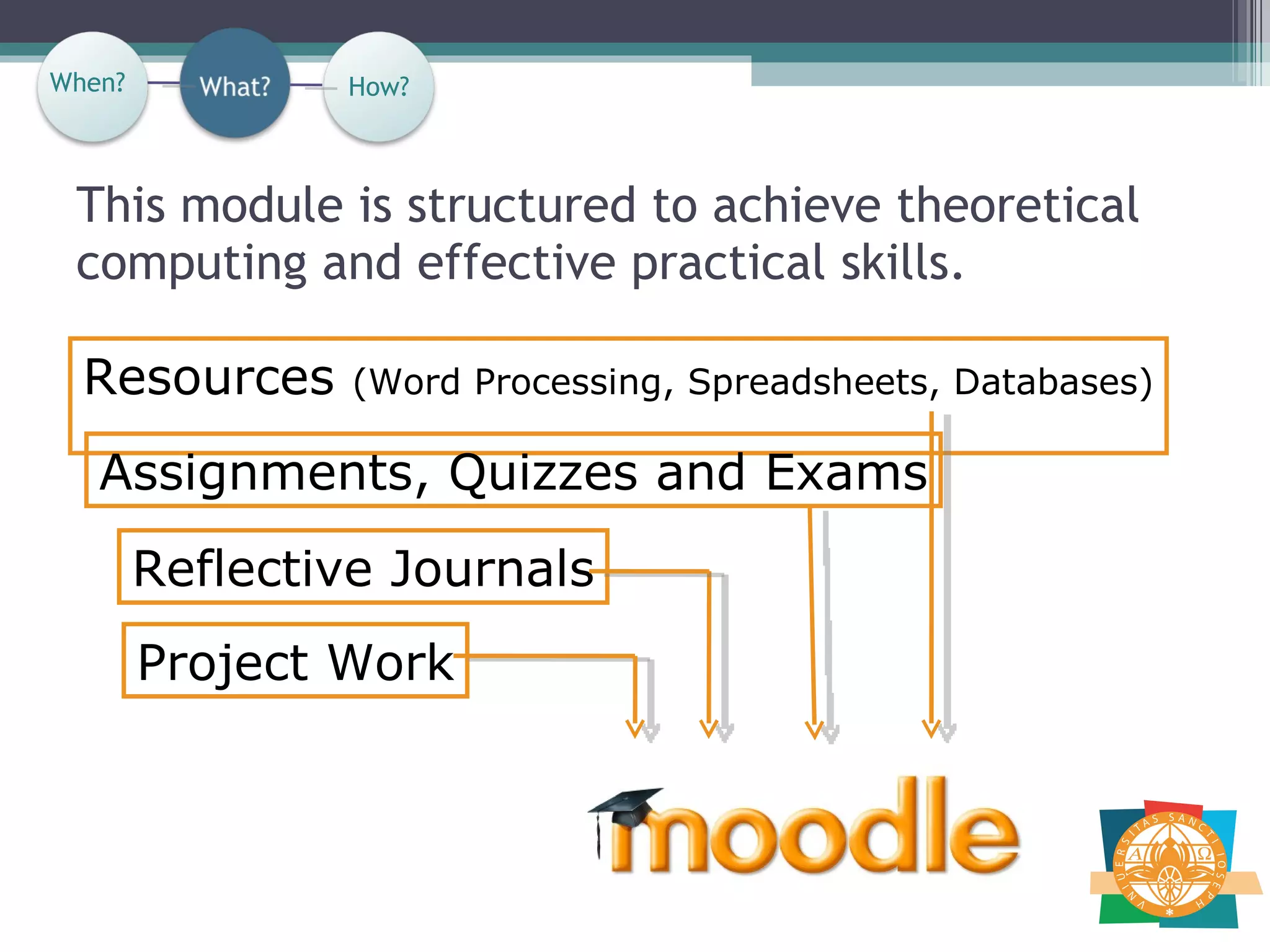 This module is structured to achieve theoretical computing and effective practical skills. Resources  (Word Processing, Spreadsheets, Databases) Assignments, Quizzes and Exams Project Work Reflective Journals How? When? 