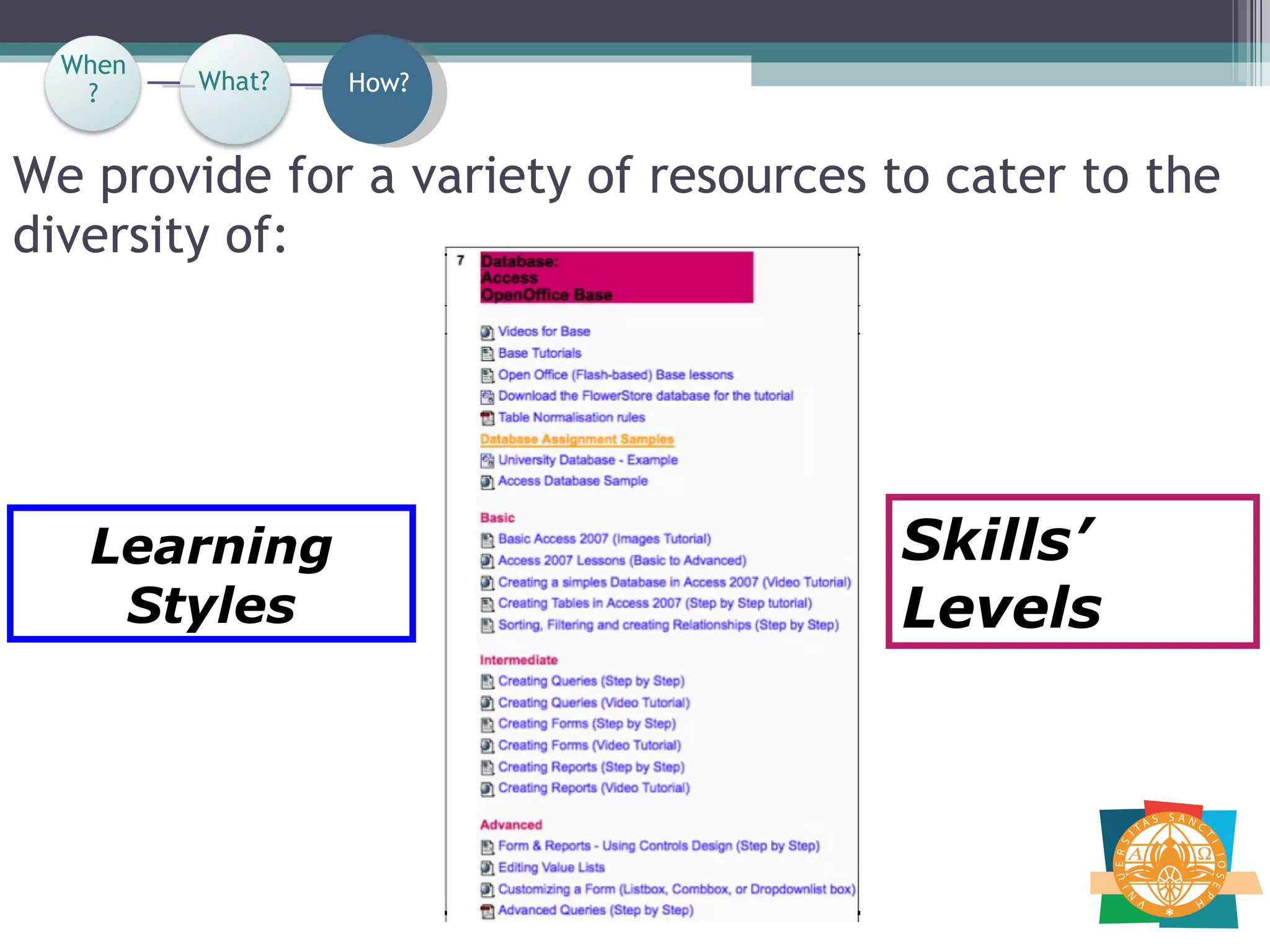 We provide for a variety of resources to cater to the diversity of: Learning Styles Skills’ Levels When? How? What? When? 