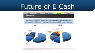 Future of E Cash
 