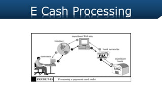 E Cash Processing
 