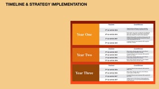 Proposal for Chipotle Mexican Grill