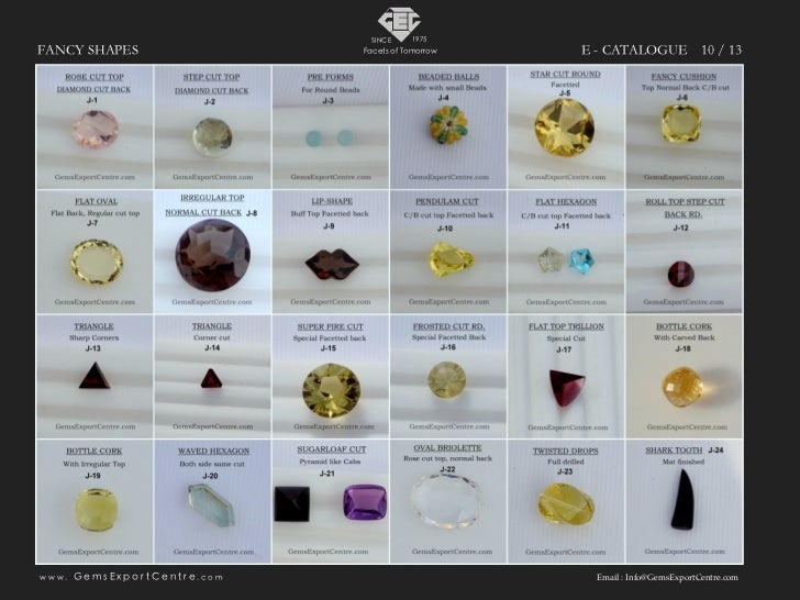 Gemstones ECatalogue of GEMS EXPORT CENTRE, Jaipur, India. Since 1975