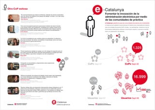 e-Catalunya + CoP ESP