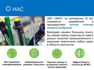 ЗАО «ЭКАТ» на протяжении 10 лет занимается разработкой и производством систем очистки газовых выбросов. 
Благодаря нашему большому опыту, мы можем помочь клиентам из самых разных отраслей промышленности с решением практически любых задач в области газоочистки. 
О НАС 
Вся продукция сертифицирована 
Индивидуальные решения «под ключ» 
Срочная помощь в устранении экологи- ческих замечаний 
Эффективность очистки до 99,98%  