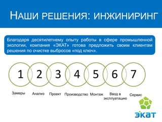 НАШИ РЕШЕНИЯ: ИНЖИНИРИНГ
1 2 3 4 5 6 7
Сервис
Благодаря десятилетнему опыту работы в сфере промышленной
экологии, компания «ЭКАТ» готова предложить своим клиентам
решения по очистке выбросов «под ключ».
Ввод в
эксплуатацию
Замеры Анализ Проект Производство Монтаж
 