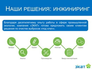 НАШИ РЕШЕНИЯ: ИНЖИНИРИНГ
Благодаря десятилетнему опыту работы в сфере промышленной
экологии, компания «ЭКАТ» готова предложить своим клиентам
решения по очистке выбросов «под ключ».
 