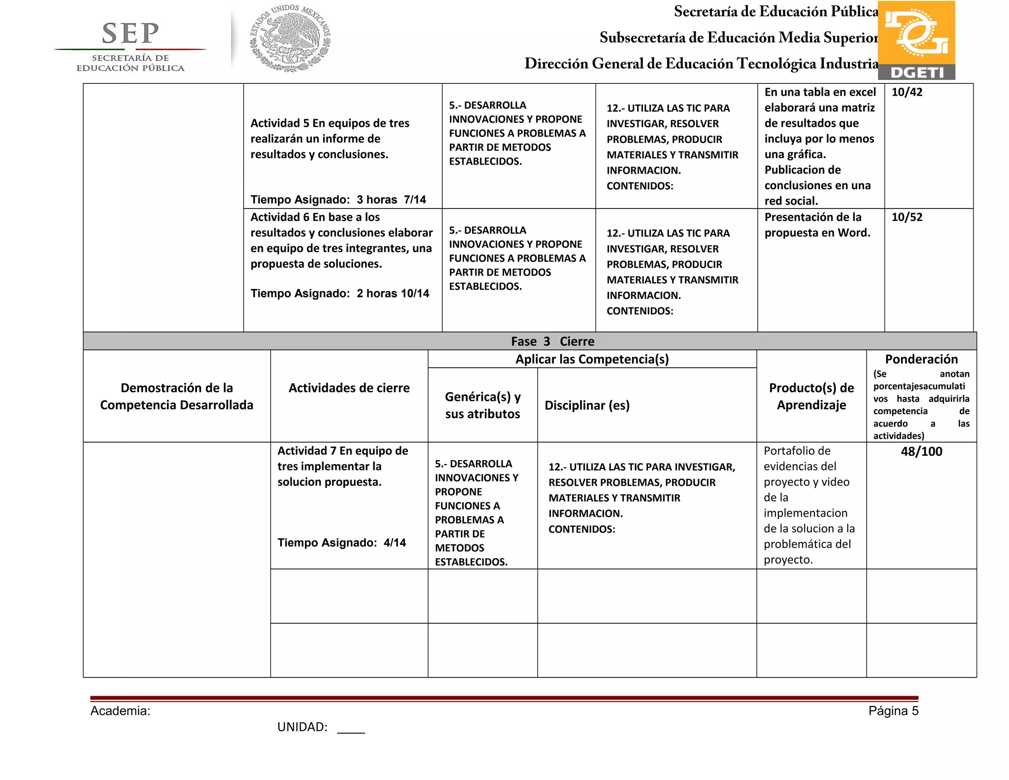 Secretaría de Educación Pública
Subsecretaría de Educación Media Superior
Dirección General de Educación Tecnológica Industria
Subdirección de Enlace Operativo en Tamaulipas
Actividad 5 En equipos de tres
realizarán un informe de
resultados y conclusiones.
Tiempo Asignado: 3 horas 7/14
5.- DESARROLLA
INNOVACIONES Y PROPONE
FUNCIONES A PROBLEMAS A
PARTIR DE METODOS
ESTABLECIDOS.
12.- UTILIZA LAS TIC PARA
INVESTIGAR, RESOLVER
PROBLEMAS, PRODUCIR
MATERIALES Y TRANSMITIR
INFORMACION.
CONTENIDOS:
En una tabla en excel
elaborará una matriz
de resultados que
incluya por lo menos
una gráfica.
Publicacion de
conclusiones en una
red social.
10/42
Actividad 6 En base a los
resultados y conclusiones elaborar
en equipo de tres integrantes, una
propuesta de soluciones.
Tiempo Asignado: 2 horas 10/14
5.- DESARROLLA
INNOVACIONES Y PROPONE
FUNCIONES A PROBLEMAS A
PARTIR DE METODOS
ESTABLECIDOS.
12.- UTILIZA LAS TIC PARA
INVESTIGAR, RESOLVER
PROBLEMAS, PRODUCIR
MATERIALES Y TRANSMITIR
INFORMACION.
CONTENIDOS:
Presentación de la
propuesta en Word.
10/52
Fase 3 Cierre
Demostración de la
Competencia Desarrollada
Actividades de cierre
Aplicar las Competencia(s)
Producto(s) de
Aprendizaje
Ponderación
(Se anotan
porcentajesacumulati
vos hasta adquirirla
competencia de
acuerdo a las
actividades)
Genérica(s) y
sus atributos
Disciplinar (es)
Actividad 7 En equipo de
tres implementar la
solucion propuesta.
Tiempo Asignado: 4/14
5.- DESARROLLA
INNOVACIONES Y
PROPONE
FUNCIONES A
PROBLEMAS A
PARTIR DE
METODOS
ESTABLECIDOS.
12.- UTILIZA LAS TIC PARA INVESTIGAR,
RESOLVER PROBLEMAS, PRODUCIR
MATERIALES Y TRANSMITIR
INFORMACION.
CONTENIDOS:
Portafolio de
evidencias del
proyecto y video
de la
implementacion
de la solucion a la
problemática del
proyecto.
48/100
Academia: Página 5
UNIDAD: ____
 