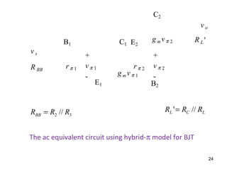 The ac equivalent circuit using hybrid-π model for BJT
rπ 1 rπ 2
+
v π 1
-
+
vπ 2
-
g mvπ 2
g mv π 1
R BB
R L '
v s
v o
B1
E1
C1 E2
B2
C2
LCL RRR //'=
32 // RRRBB =
24
 