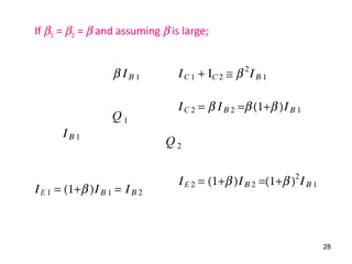 If β1 = β2 = β and assuming β is large;
Q 1
Q 2
β Ι Β 1
Ι Β 1
Ι E 1 = (1+β )Ι Β 1 = Ι Β 2
Ι E 2 = (1+β )Ι Β 2 =(1+β )2
Ι Β 1
Ι C 2 = β Ι Β 2 =β (1+β )Ι Β 1
Ι C 1 + ΙC 2 ≅ β 2
Ι Β 1
28
 