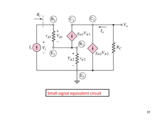 Small-signal equivalent circuit
31
 