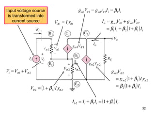 Input voltage source
is transformed into
current source
11 ππ rIV i=
iimm IIrgVg 11111 βππ ==
( ) 212 1 ππ β rIV i+=
( ) iiib IIII 112 1 ββ +=+=
( ) ii
mmo
II
VgVgI
121
2211
1 βββ
ππ
++=
+=
( )
( ) i
im
m
I
rIg
Vg
12
212
22
1
1
ββ
β π
π
+=
+=
21 ππ VVVi +=
32
 