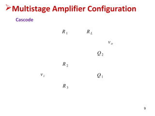 Cascode
Multistage Amplifier Configuration
R 1
R 2
R 3
R L
Q 2
Q 1
v i
v o
9
 