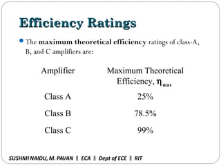 Efficiency RatingsEfficiency Ratings
The maximum theoretical efficiency ratings of class-A,
B, and C amplifiers are:
Amplifier Maximum Theoretical
Efficiency, ηmax
Class A 25%
Class B 78.5%
Class C 99%
SUSHMINAIDU, M.PAVAN ECA Dept of ECE RIT‖ ‖ ‖
 
