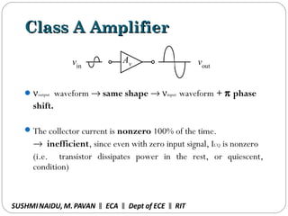 Class A AmplifierClass A Amplifier
νoutput waveform → same shape → νinput waveform + π phase
shift.
The collector current is nonzero 100% of the time.
→ inefficient, since even with zero input signal, ICQ is nonzero
(i.e. transistor dissipates power in the rest, or quiescent,
condition)
vin vout
Av
SUSHMINAIDU, M.PAVAN ECA Dept of ECE RIT‖ ‖ ‖
 