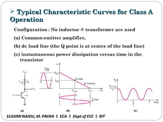  Typical Characteristic Curves forTypical Characteristic Curves for Class AClass A
OperationOperation
Configuration : No inductor @ transformer are used
(a) Common-emitter amplifier,
(b) dc load line (the Q point is at centre of the load line)
(c) instantaneous power dissipation versus time in the
transistor
SUSHMINAIDU, M.PAVAN ECA Dept of ECE RIT‖ ‖ ‖
 