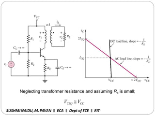 Neglecting transformer resistance and assuming RE is small;
CCCEQ VV ≅
SUSHMINAIDU, M.PAVAN ECA Dept of ECE RIT‖ ‖ ‖
 