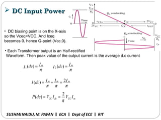  DC Input PowerDC Input Power
• DC biasing point is on the X-axis
so the Vceq=VCC. And Iceq
becomes 0. hence Q-point (Vcc,0).
mCCdcCC IVIVdcP
π
2
)( ==
π
IdcI
m
=)(1
SUSHMINAIDU, M.PAVAN ECA Dept of ECE RIT‖ ‖ ‖
• Each Transformer output is an Half-rectified
Waveform. Then peak value of the output current is the average d.c current
π
IdcI
m
=)(2
πππ
IIIdcI mmm 2)( =+=
 