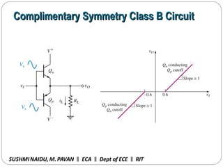 Complimentary Symmetry Class B CircuitComplimentary Symmetry Class B Circuit
SUSHMINAIDU, M.PAVAN ECA Dept of ECE RIT‖ ‖ ‖
 