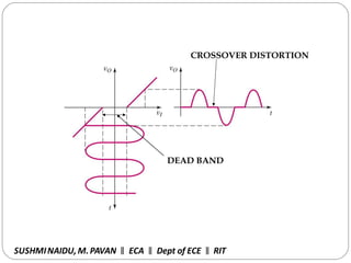 DEAD BAND
CROSSOVER DISTORTION
SUSHMINAIDU, M.PAVAN ECA Dept of ECE RIT‖ ‖ ‖
 