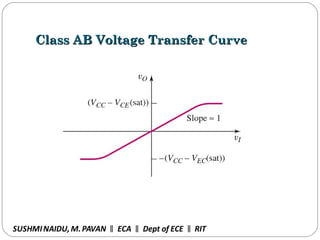 Class AB Voltage Transfer CurveClass AB Voltage Transfer Curve
SUSHMINAIDU, M.PAVAN ECA Dept of ECE RIT‖ ‖ ‖
 