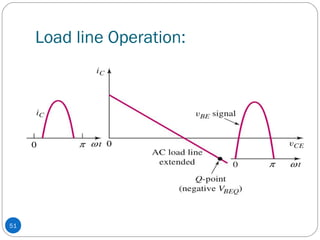 Load line Operation:
51
 