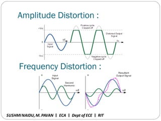 Amplitude Distortion :
Frequency Distortion :
SUSHMINAIDU, M.PAVAN ECA Dept of ECE RIT‖ ‖ ‖
 