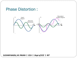 Phase Distortion :
SUSHMINAIDU, M.PAVAN ECA Dept of ECE RIT‖ ‖ ‖
 