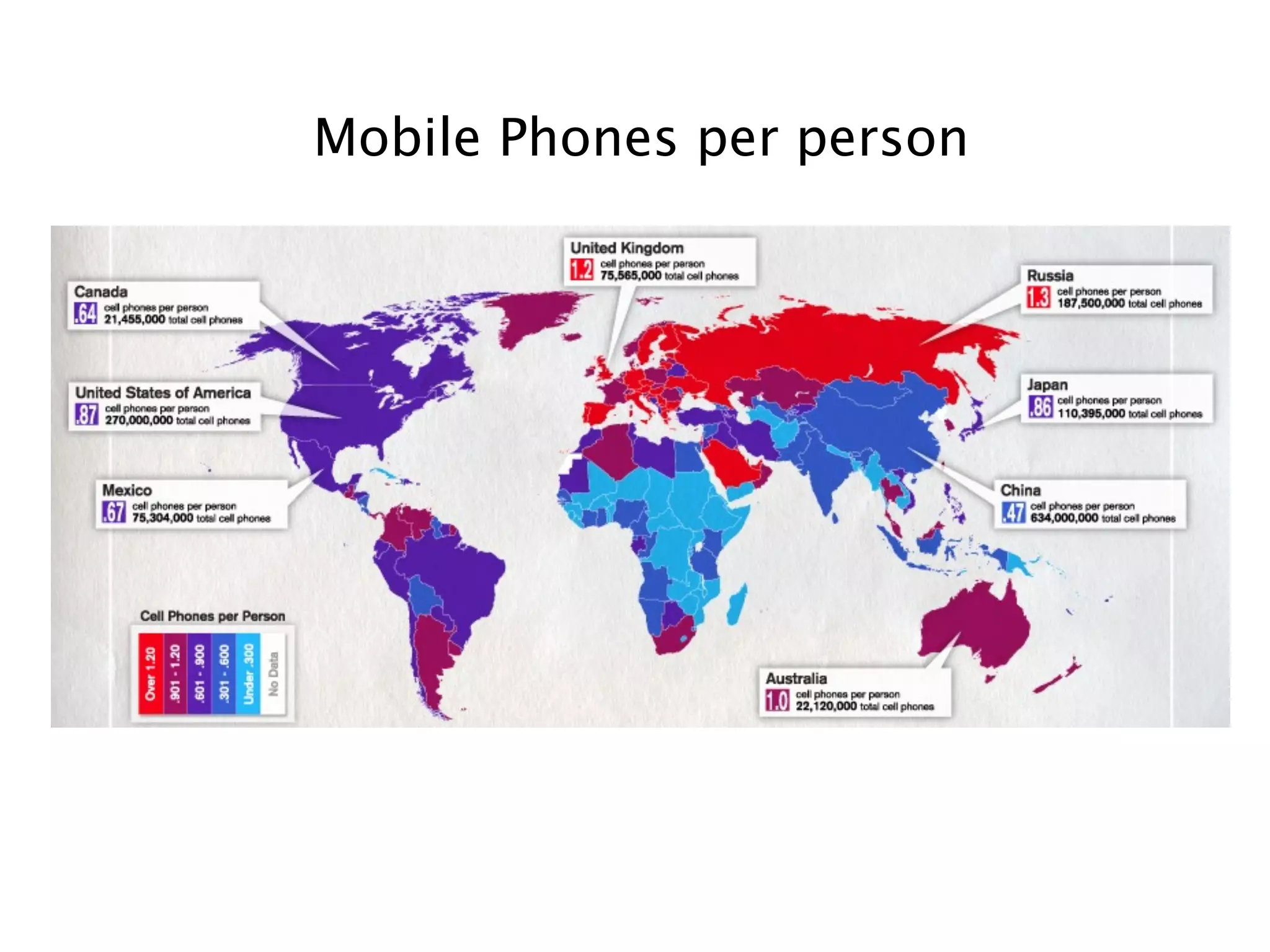 Mobile Phones per person