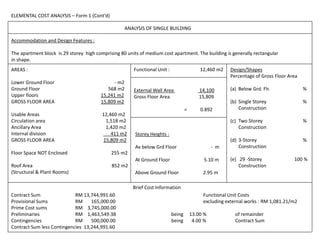ANALYSIS OF SINGLE BUILDING
Accommodation and Design Features :
The apartment block is 29 storey high comprising 80 units of medium cost apartment. The building is generally rectangular
in shape.
AREAS :
Lower Ground Floor - m2
Ground Floor 568 m2
Upper floors 15,241 m2
GROSS FLOOR AREA 15,809 m2
Usable Areas 12,460 m2
Circulation area 1,518 m2
Ancillary Area 1,420 m2
Internal division 411 m2
GROSS FLOOR AREA 15,809 m2
Floor Space NOT Enclosed 255 m2
Roof Area 852 m2
(Structural & Plant Rooms)
Functional Unit : 12,460 m2
External Wall Area 14,100
Gross Floor Area 15,809
= 0.892
Storey Heights :
Av below Grd Floor - m
At Ground Floor 5.10 m
Above Ground Floor 2.95 m
Contract Sum RM 13,744,991.60 Functional Unit Costs
Provisional Sums RM 165,000.00 excluding external works : RM 1,081.21/m2
Prime Cost sums RM 3,745,000.00
Preliminaries RM 1,463,549.38 being 13.00 % of remainder
Contingencies RM 500,000.00 being 4.00 % Contract Sum
Contract Sum less Contingencies 13,244,991.60
Brief Cost Information
ELEMENTAL COST ANALYSIS – Form 1 (Cont’d)
Design/Shapes
Percentage of Gross Floor Area
(a) Below Grd. Flr. %
(b) Single Storey %
Construction
(c) Two Storey %
Construction
(d) 3-Storey %
Construction
(e) 29 -Storey 100 %
Construction
 