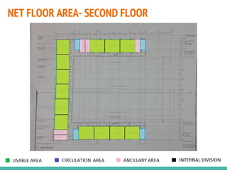 NET FLOOR AREA- SECOND FLOOR
 