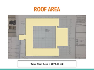 Total Roof Area = 2871.64 m2
ROOF AREA
 