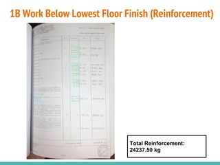 1B Work Below Lowest Floor Finish (Reinforcement)
Total Reinforcement:
24237.50 kg
 
