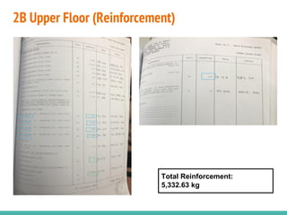 2B Upper Floor (Reinforcement)
Total Reinforcement:
5,332.63 kg
 