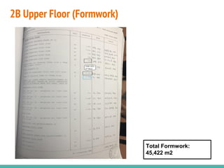 2B Upper Floor (Formwork)
Total Formwork:
45,422 m2
 