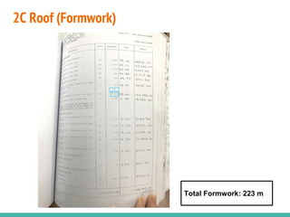 2C Roof (Formwork)
Total Formwork: 223 m
 