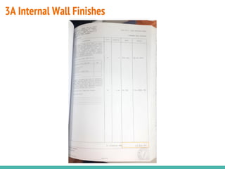 3A Internal Wall Finishes
 
