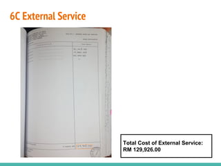 6C External Service
Total Cost of External Service:
RM 129,926.00
 
