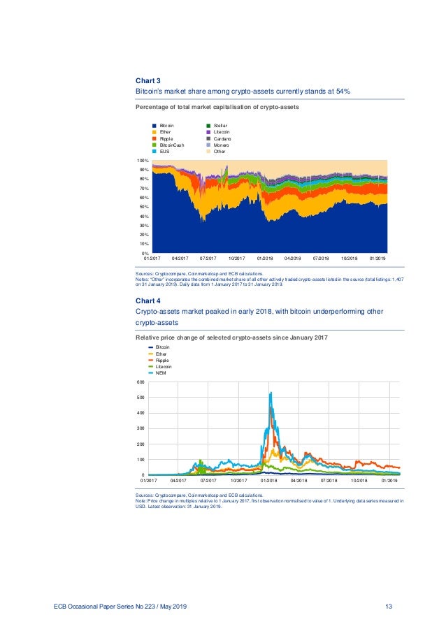 Occasional Paper Ecb