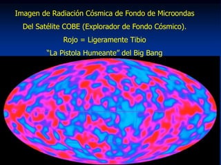 Imagen de Radiación Cósmica de Fondo de Microondas
Del Satélite COBE (Explorador de Fondo Cósmico).
Rojo = Ligeramente Tibio
“La Pistola Humeante” del Big Bang
 