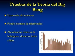 Pruebas de la Teoría del Big
Bang
 Expansión del universo
 Fondo cósmico de microondas
 Abundancias relativas de
hidrógeno, deuterio, helio
y litio.
 
